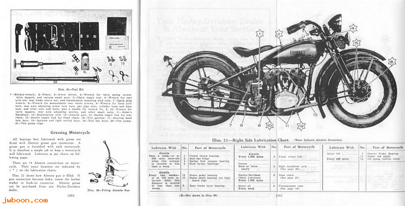 L 563 (99462-35 / 13862-35): Riders handbook 1935   45's, RL, in stock